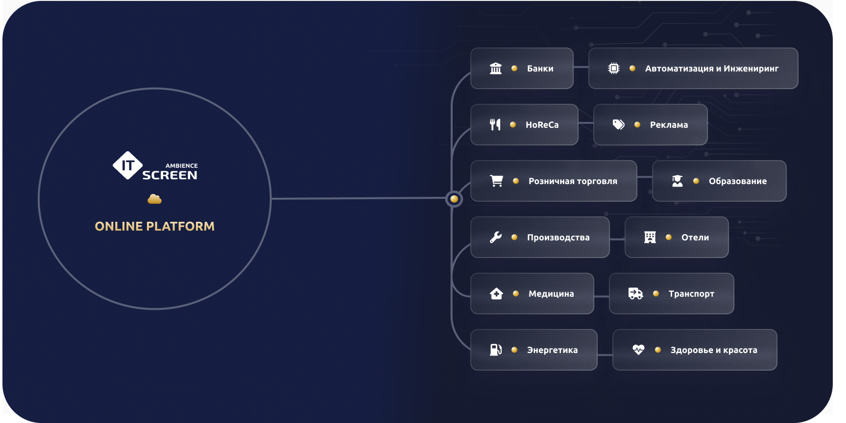 Управляйте своими цифровыми экосистемами Управляйте своими цифровыми экосистемами