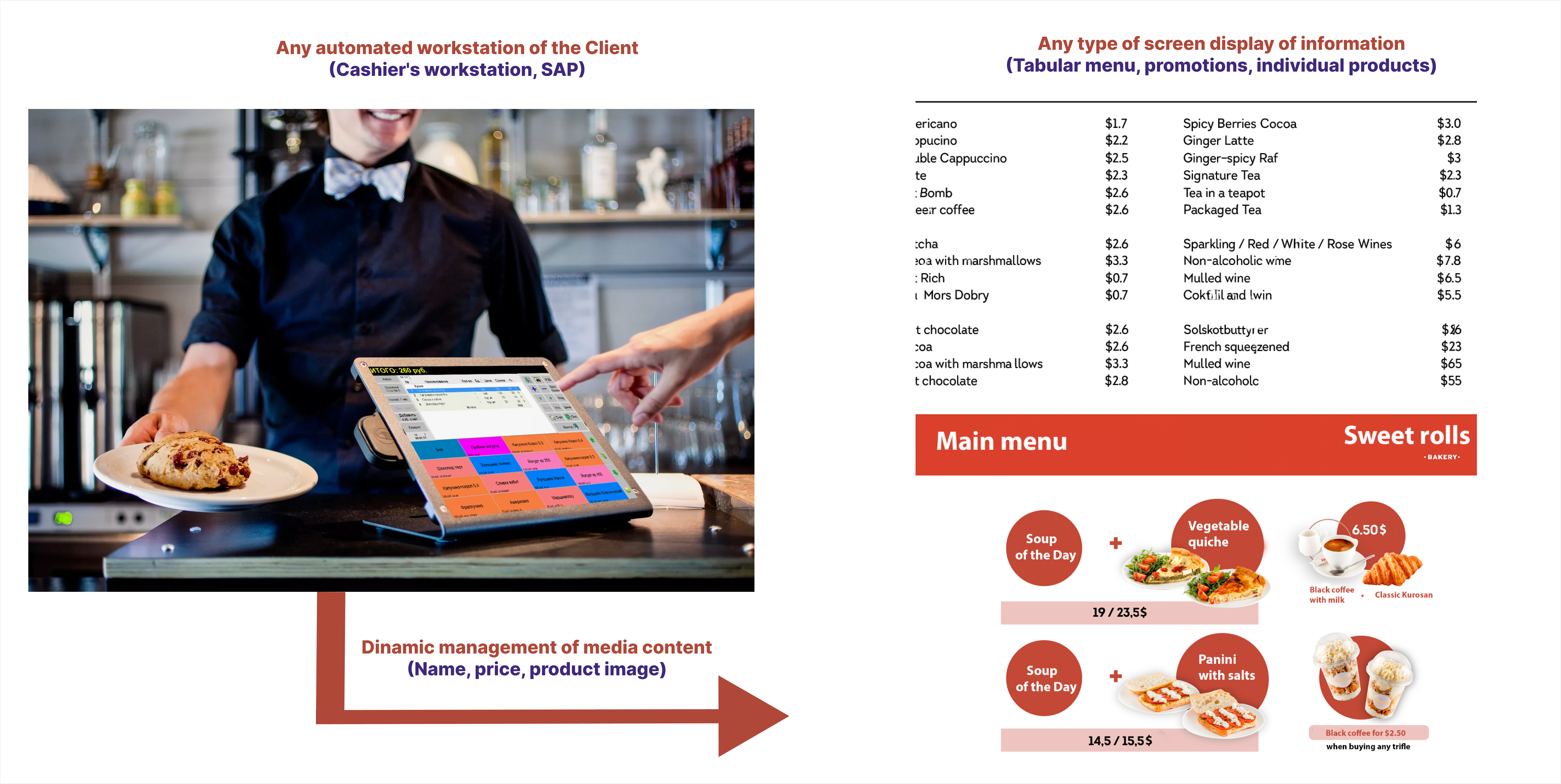 Management Diagram Management Diagram