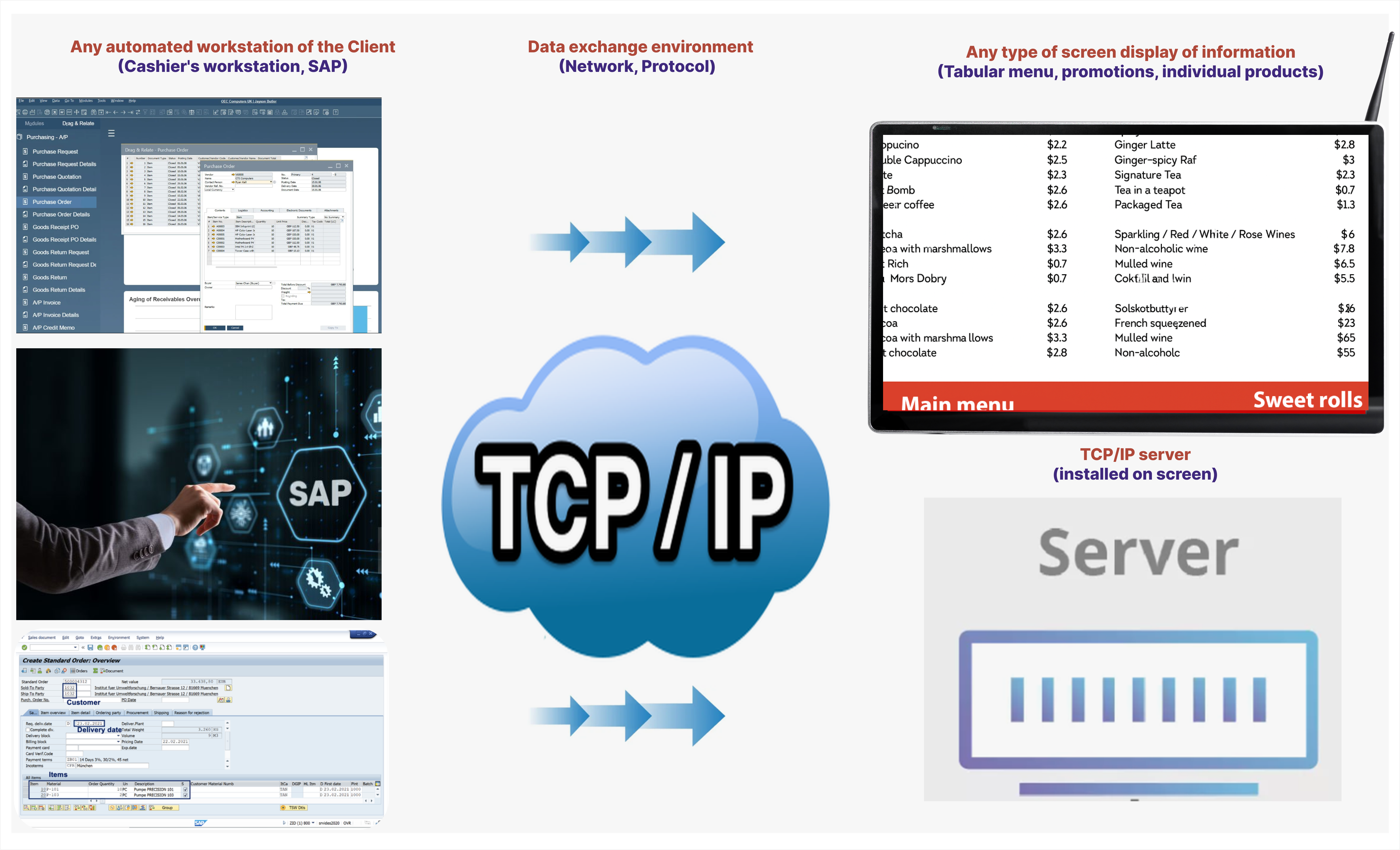 Management Diagram Management Diagram