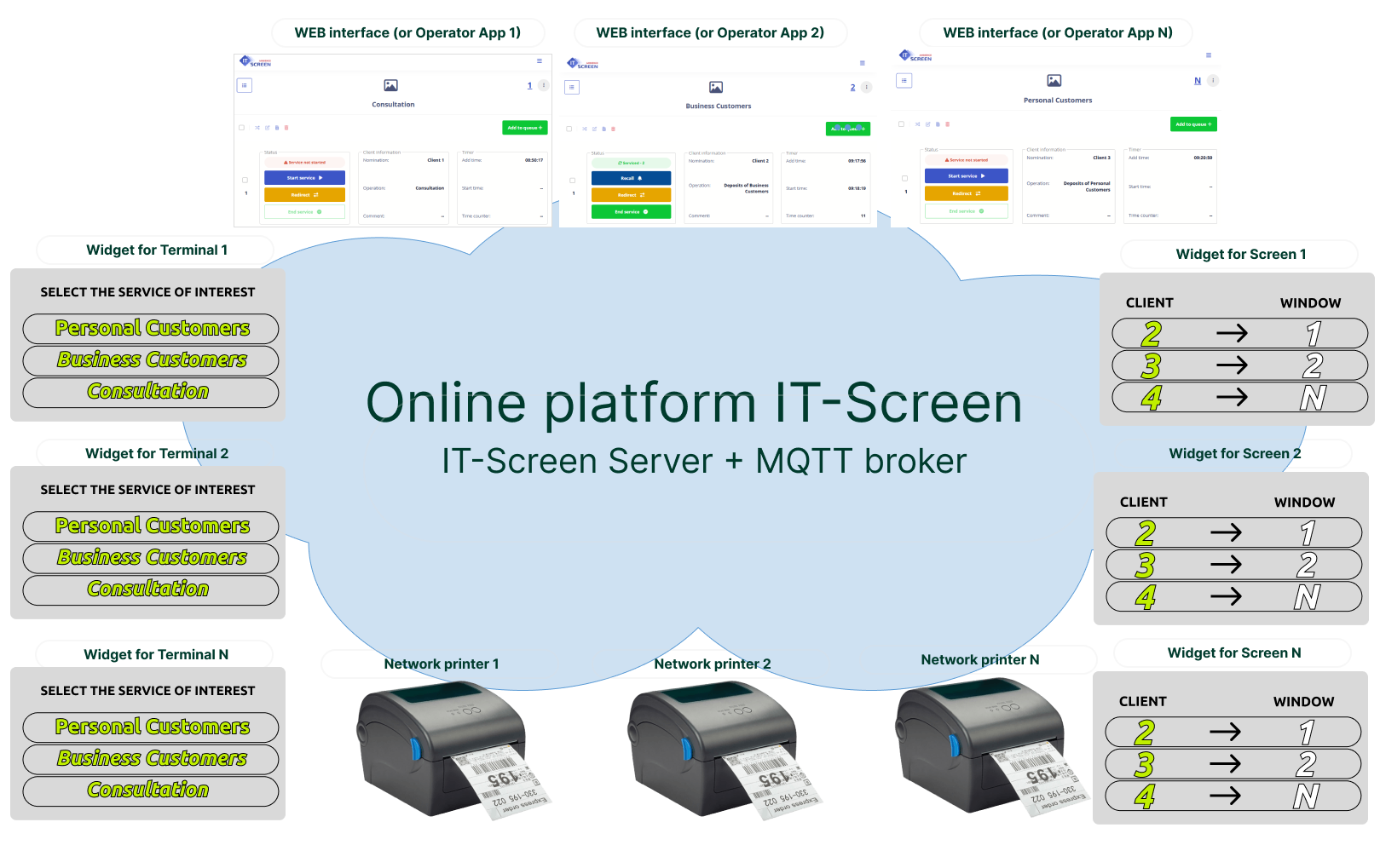 Architectural (structural) diagram