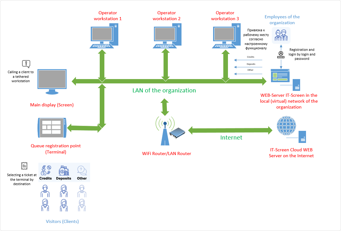 Architectural (structural) diagram