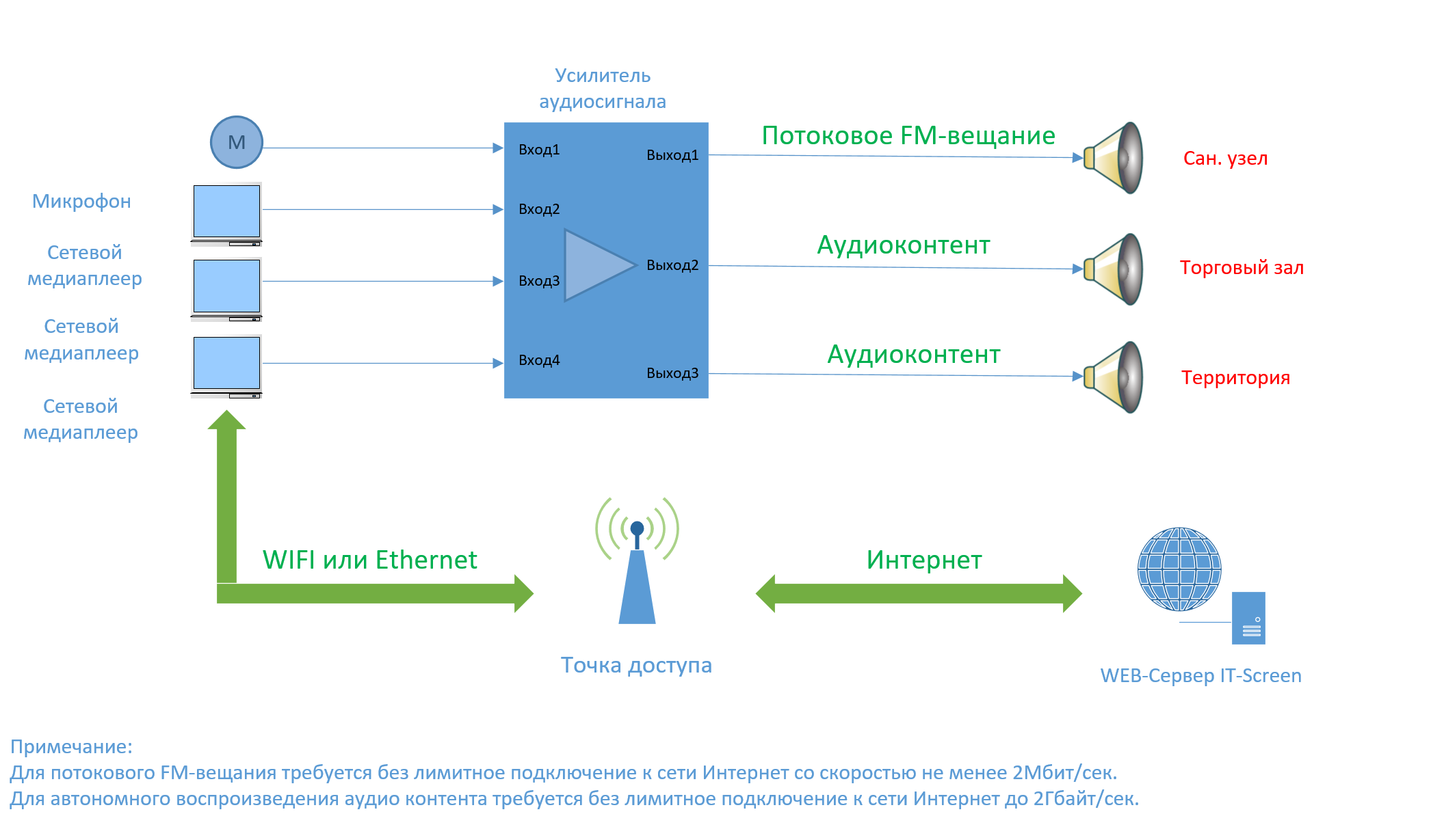 Звуковое сопровождение