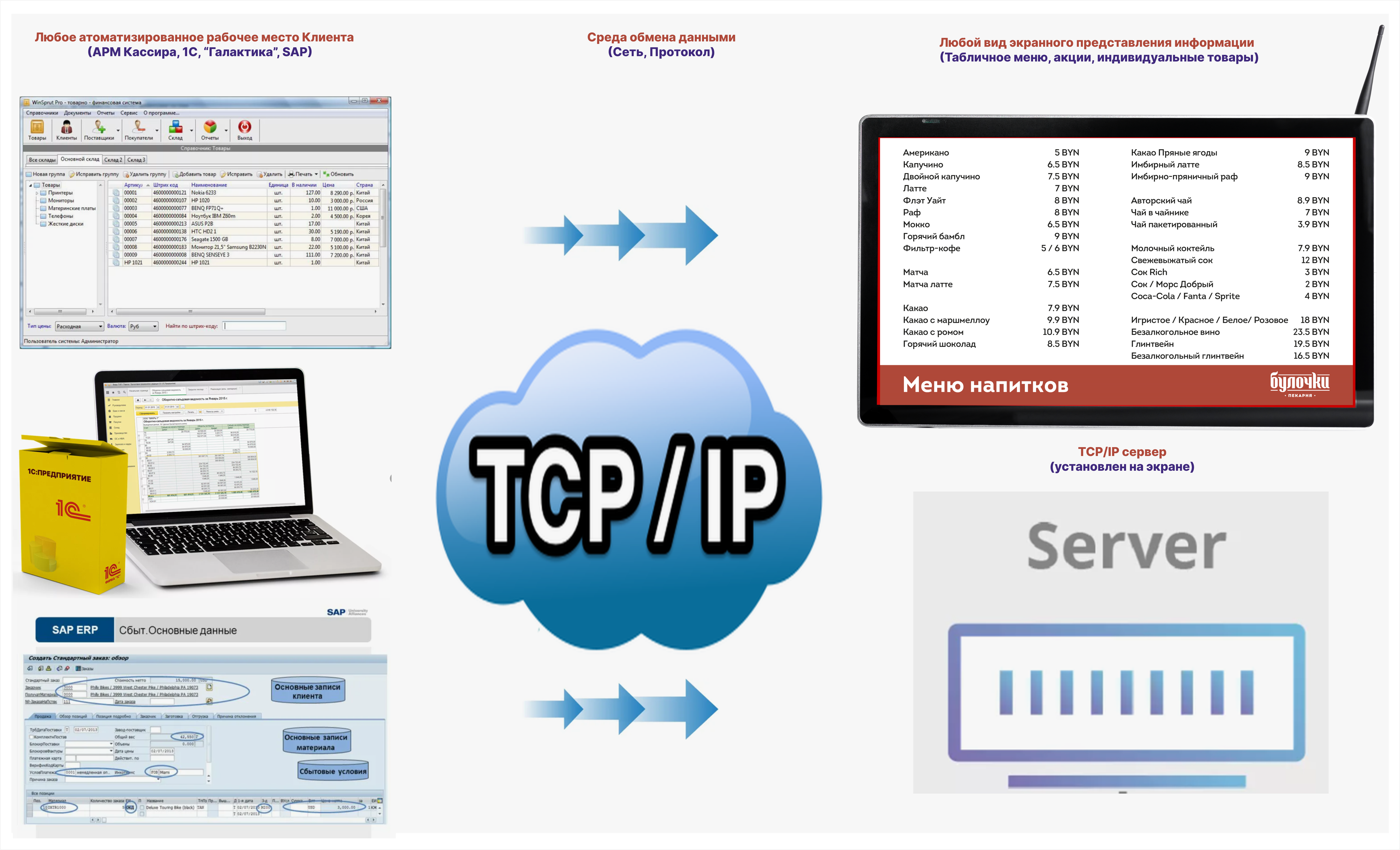 Схема управления Схема управления