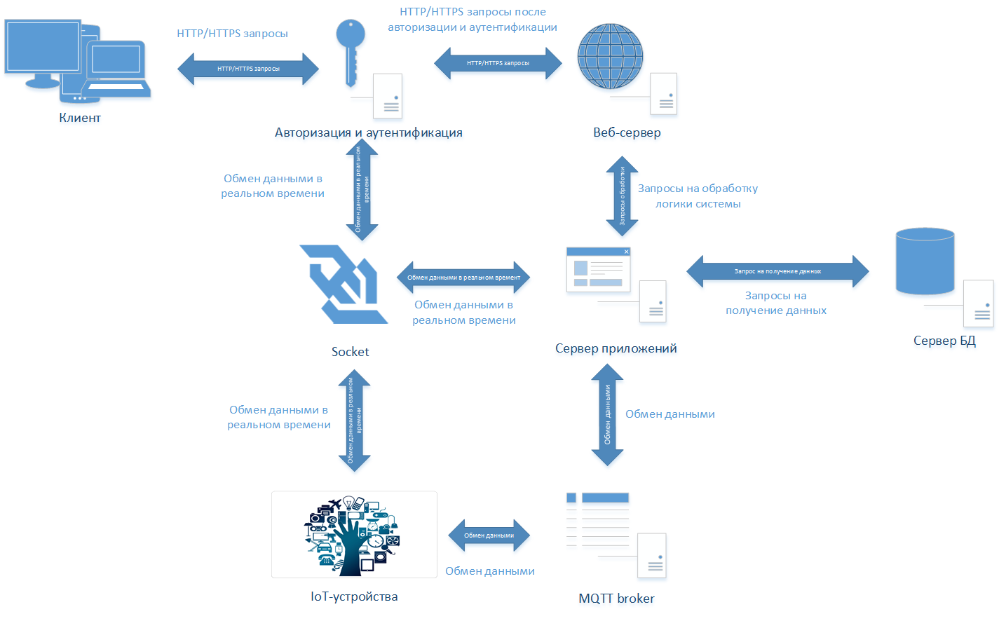 Cтруктурная схема Cтруктурная схема