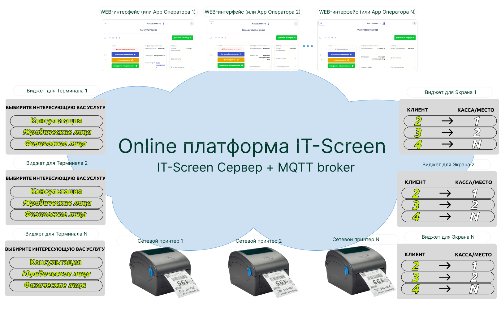 Архитектурная (структурная) схема Архитектурная (структурная) схема