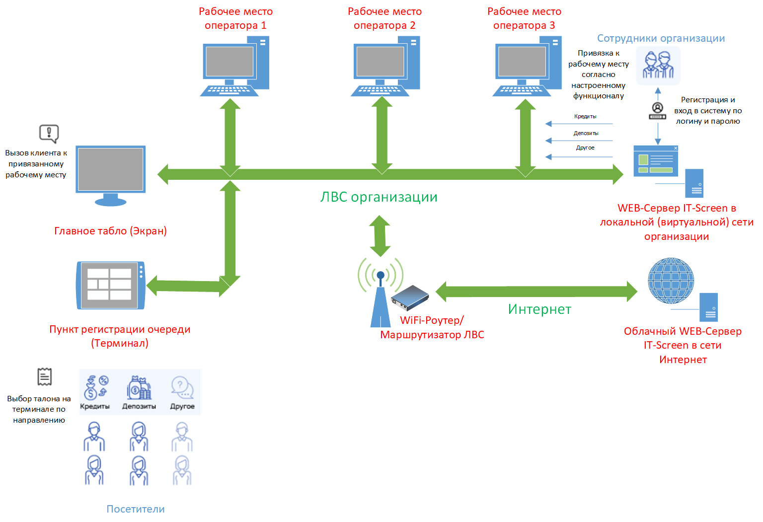 Архитектурная (структурная) схема Архитектурная (структурная) схема